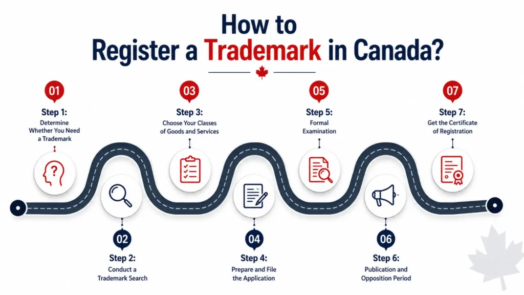 how to register a trademark in canada