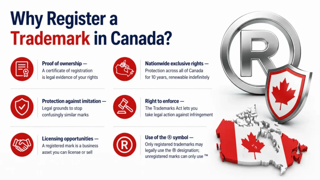 why register a trademark in canada