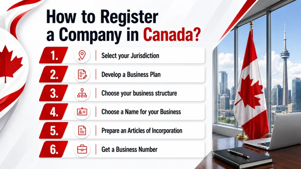 how to register a company in canada